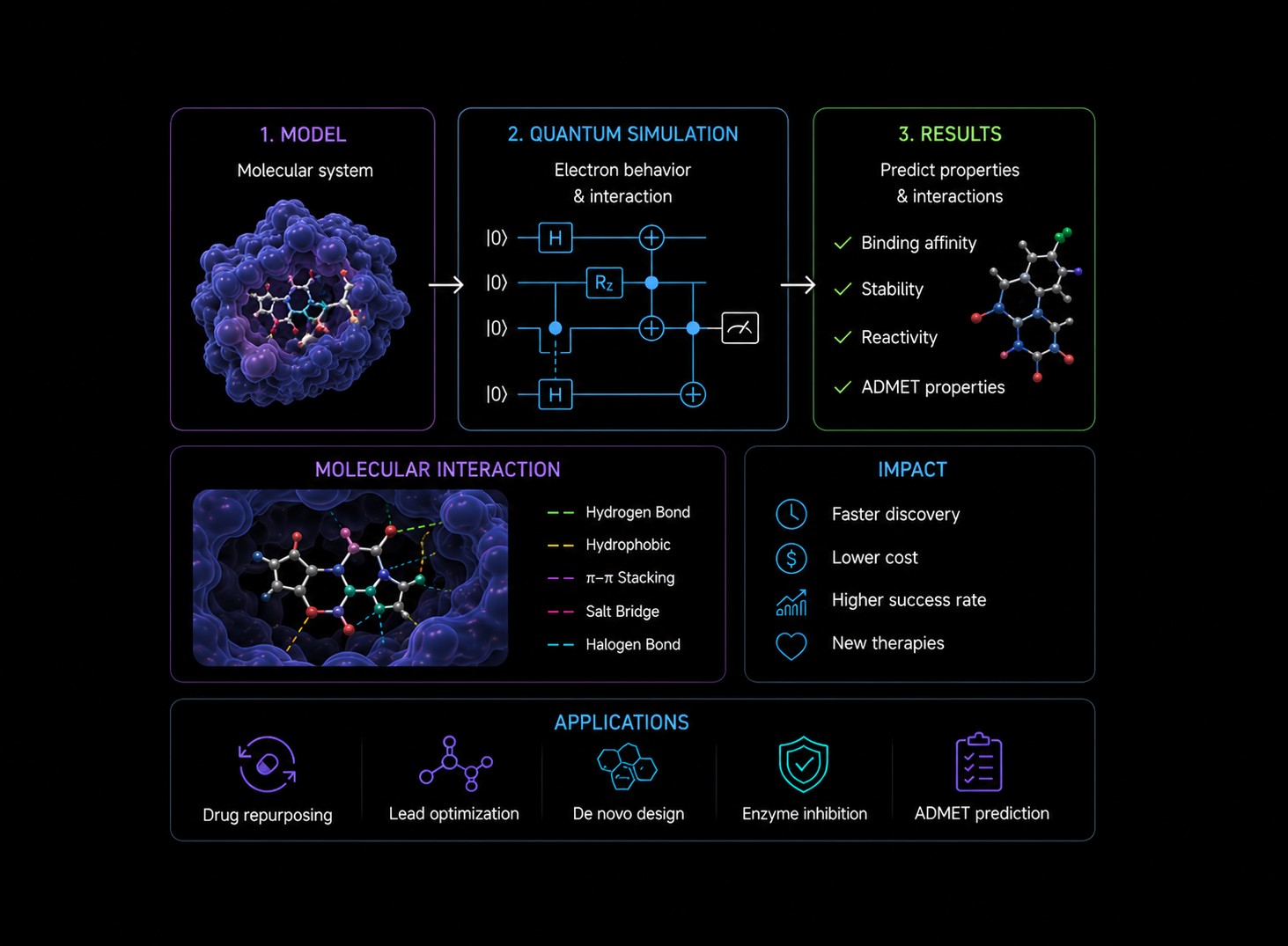 Materials and energy simulation research